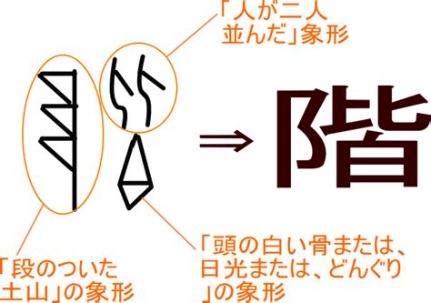 阝 漢字|「阝」の漢字‐読み・意味・部首・画数・成り立ち